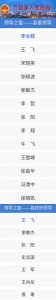 ​运城万荣县委县政府领导新任新分工速览