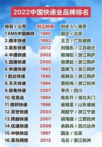 ​你知道吗？快递新规的出台实施，线下实体店有望复苏
