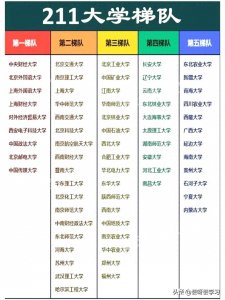 ​211大学最新梯队排行榜！