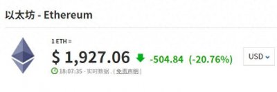 ​以太坊暴跌，失守2000美元
