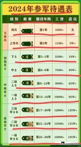 ​2024年参军待遇表，终于有人整理出来了，想当兵的收藏备用。
