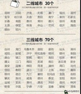 ​沈阳第2，厦门领先温州，唐山无缘！中国二线城市排名揭晓