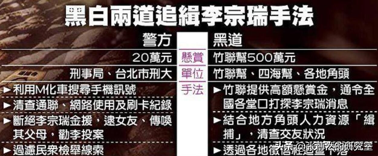 “狂野富少”李宗瑞:93段视频,176张照片27.5G,“毁”60位艺人