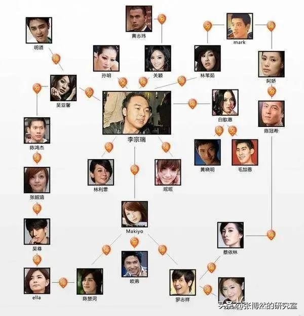 “狂野富少”李宗瑞:93段视频,176张照片27.5G,“毁”60位艺人