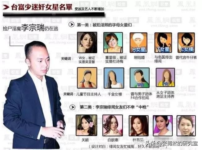 “狂野富少”李宗瑞:93段视频,176张照片27.5G,“毁”60位艺人