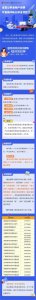 ​沉睡的公积金如何“活起来”  ？浙江公积金新政让存量资金变消费动力