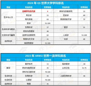 ​TIMES Top47！德国海德堡大学25fall申请攻略