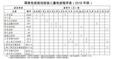 CFDA要求召回65万余支不合格百白破疫苗!疫苗接种,这些你要了解