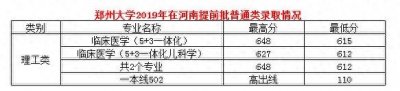 郑州大学2019年在河南各专业录取数据