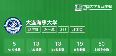 重磅!2022中国大学专业排名发布,大连海大4个专业排名全国第一!