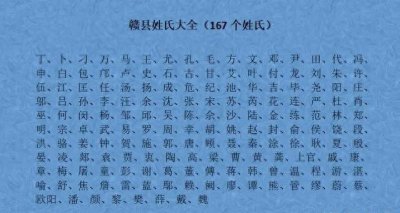 江西赣州市赣县区百家姓排名(附姓氏大全),你姓氏排名第几位?