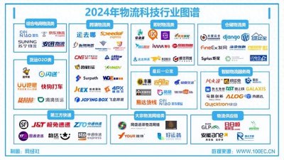 ​网经社：《2024年度中国物流科技市场数据报告》发布