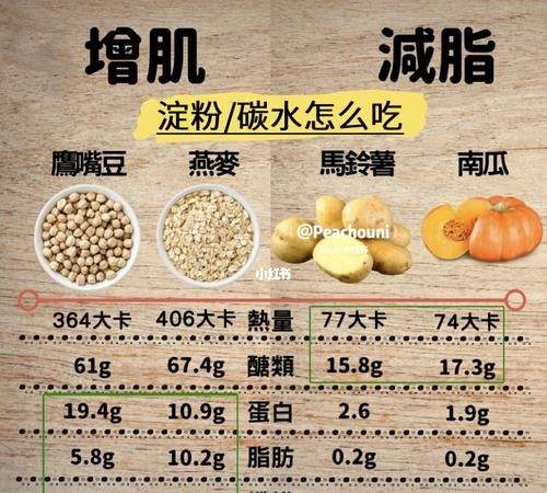 减肥碳水化合物食物一览表