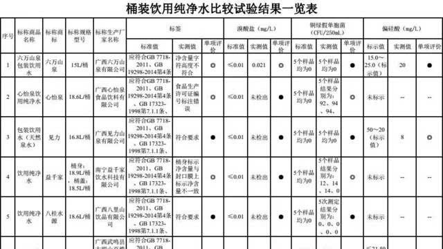 桶装水什么水质好