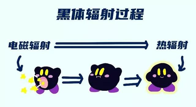红外线测温仪原理（测温枪到底是怎样测出你的温度的）(10)