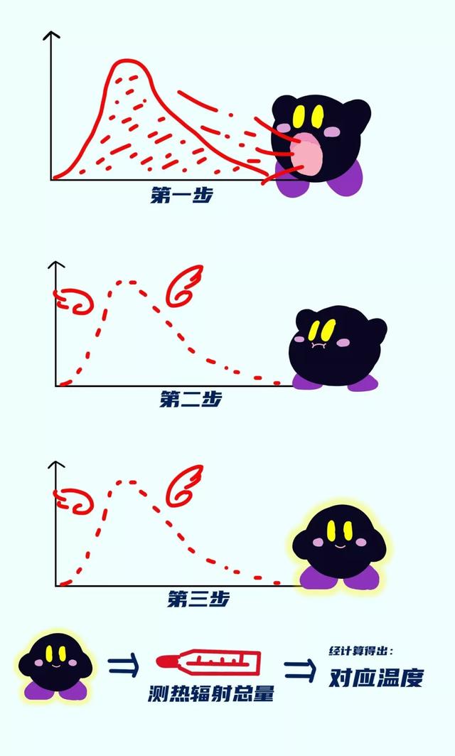 红外线测温仪原理（测温枪到底是怎样测出你的温度的）(16)