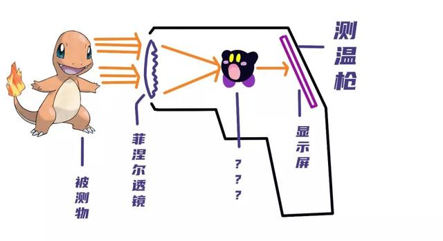 红外线测温仪原理（测温枪到底是怎样测出你的温度的）(17)