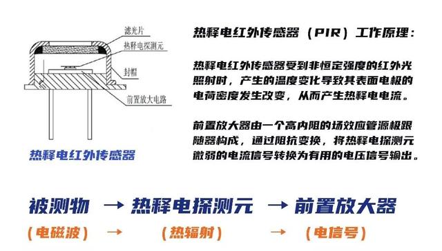 红外线测温仪原理（测温枪到底是怎样测出你的温度的）(19)