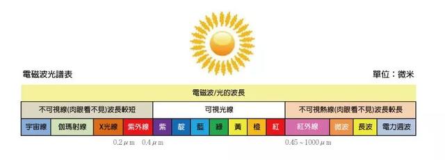 红外线测温仪原理（测温枪到底是怎样测出你的温度的）(14)
