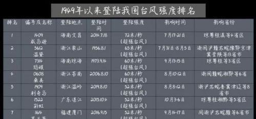 台风是怎样命名的台风