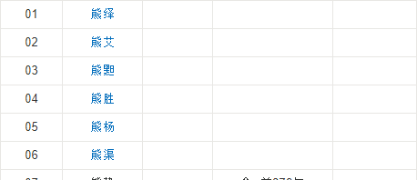 战国楚国历代君主列表,春秋战国时期图9