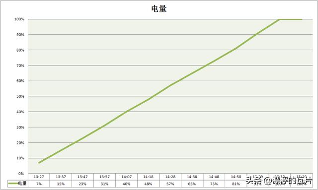 乐视y2pro详细配置（799元的iPhone）(33)