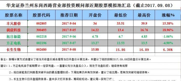 配售申购是什么意思