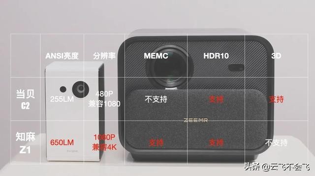 知麻投影z1mini（千元级投影仪当贝C2）(15)