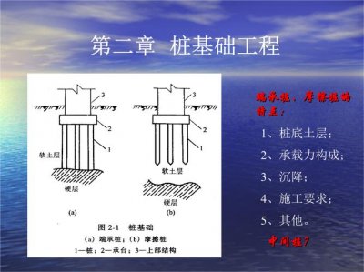 桩基础施工的主要方法(常见5种桩基础施工工艺)