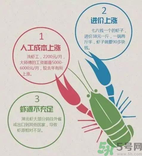 小龙虾多少钱一斤?吃小龙虾要注意些什么? 小龙虾多少钱一斤?吃小龙虾要注意些什么?