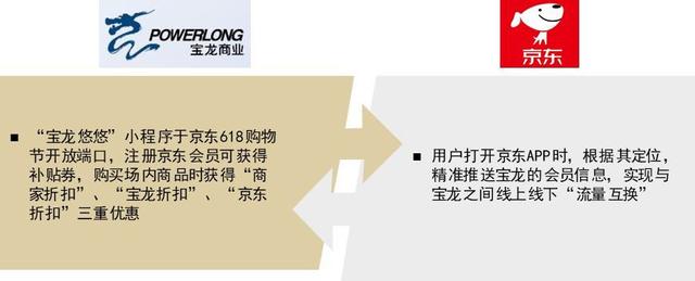 如何在商场中选择黄金商铺(中金洞察商管III)(8)