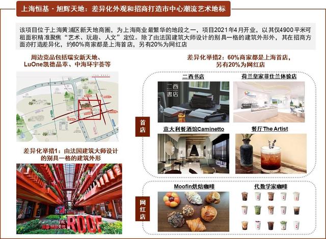 如何在商场中选择黄金商铺(中金洞察商管III)(7)