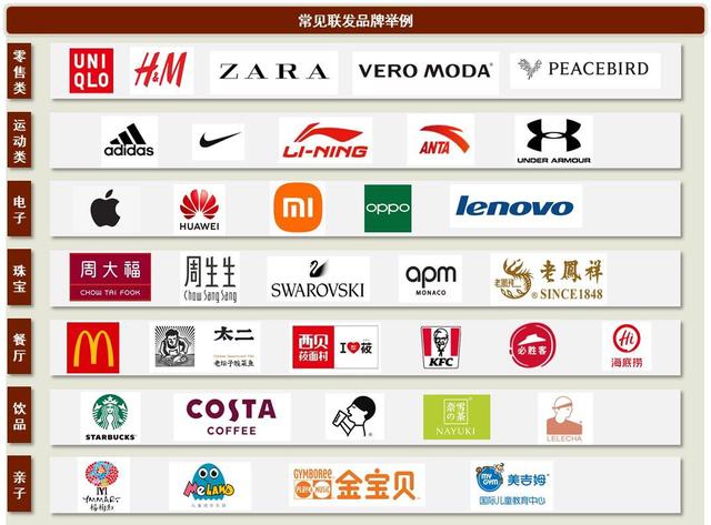 如何在商场中选择黄金商铺(中金洞察商管III)(19)