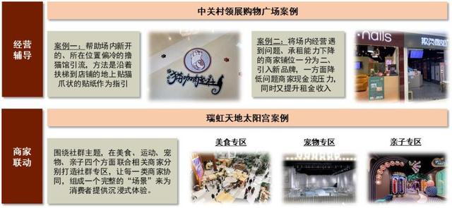 如何在商场中选择黄金商铺(中金洞察商管III)(13)