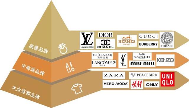 如何在商场中选择黄金商铺(中金洞察商管III)(20)