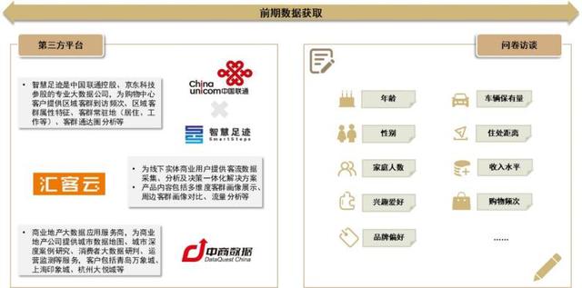 如何在商场中选择黄金商铺(中金洞察商管III)(4)