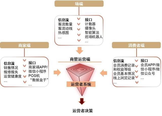 如何在商场中选择黄金商铺(中金洞察商管III)(14)