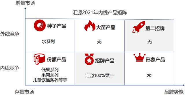 汇源品牌优势及亮点(头部品牌战略解析)(12)