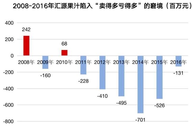 汇源品牌优势及亮点(头部品牌战略解析)(5)