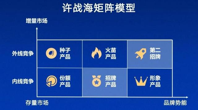 汇源品牌优势及亮点(头部品牌战略解析)(6)