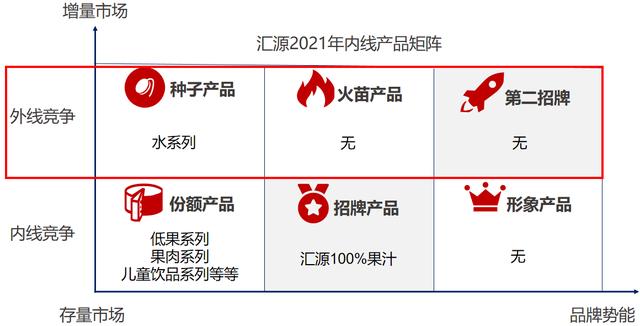 汇源品牌优势及亮点(头部品牌战略解析)(28)