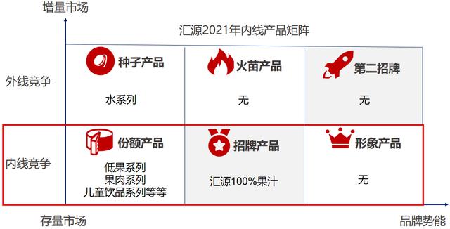 汇源品牌优势及亮点(头部品牌战略解析)(13)