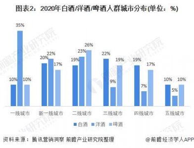 ​娆￠珮绔櫧閰掔殑娑堣垂浜虹兢(鐧介厭鐨勬秷璐逛汉缇ゆ瀯鎴?