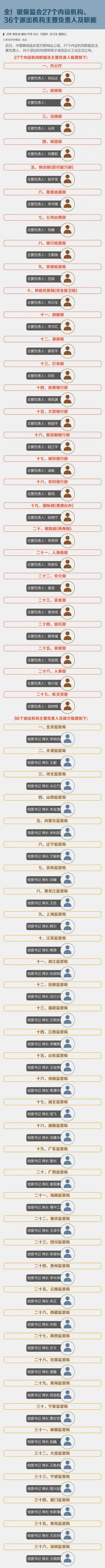 银监会主要管什么（银监会是干什么的）