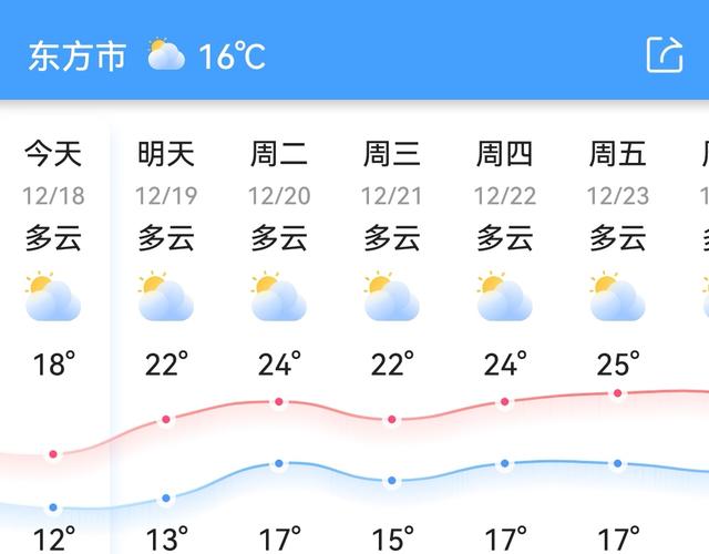 今年最强寒潮冷得有多狠(各地气温再创新低)(12)