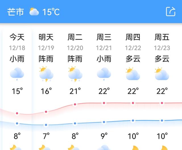 今年最强寒潮冷得有多狠(各地气温再创新低)(18)