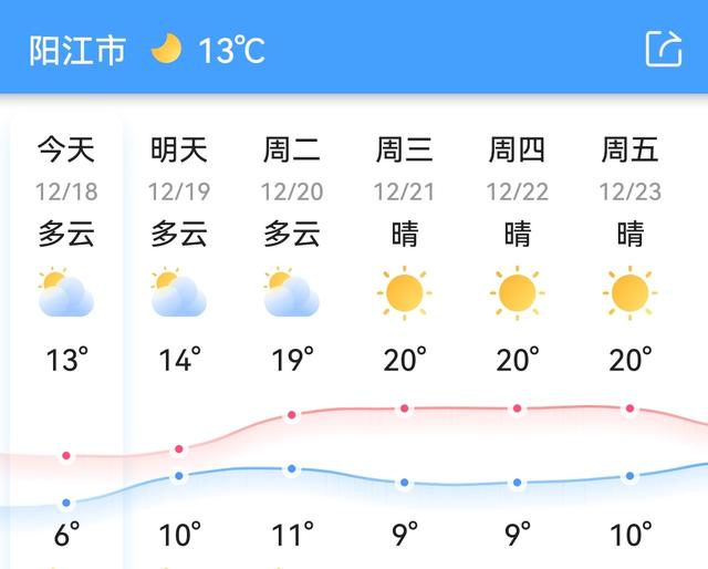 今年最强寒潮冷得有多狠(各地气温再创新低)(24)