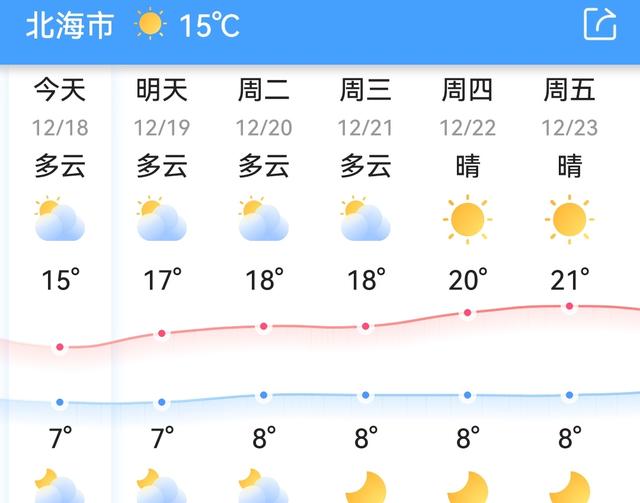 今年最强寒潮冷得有多狠(各地气温再创新低)(31)