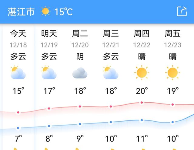 今年最强寒潮冷得有多狠(各地气温再创新低)(22)