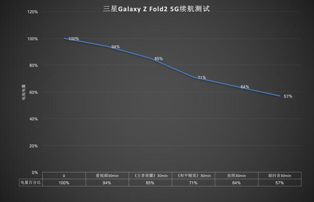 三星折叠屏手机fold 2怎样(三星GalaxyZFold2测评)(28)